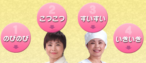 「あったかい仙台」をつくる8つの栄養素。